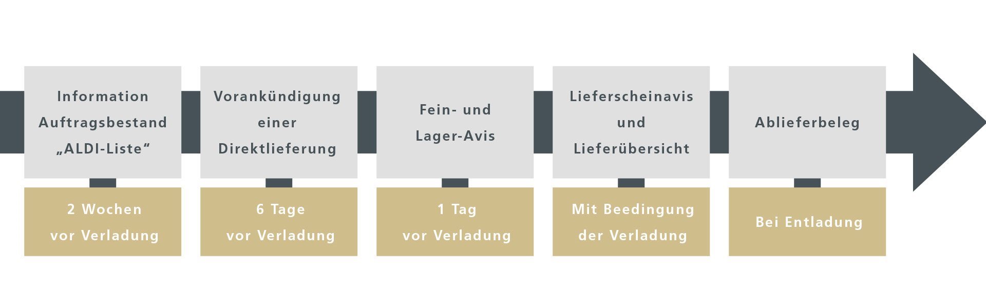 logistikservice_1920x600