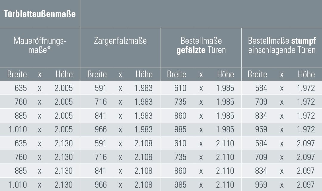 Maueroeffnungsmasse_tabelle