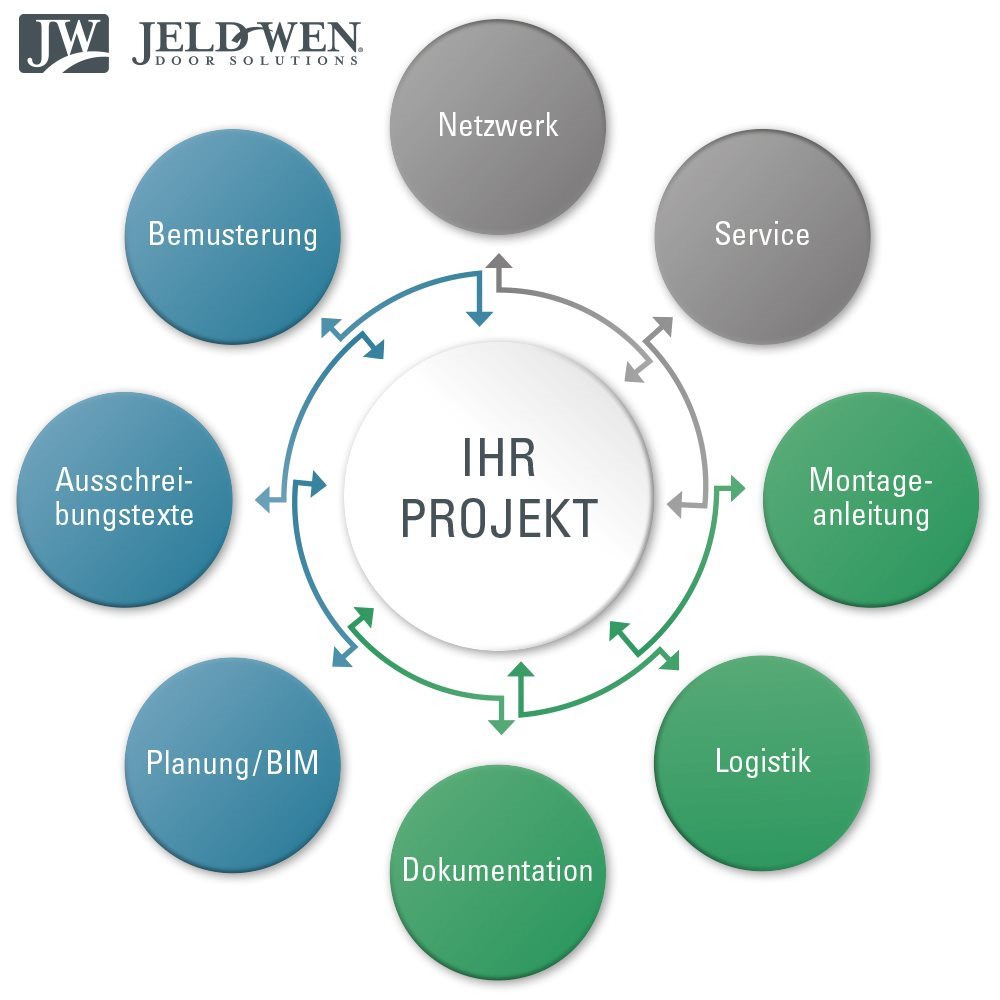 Grafik-Projektplanung