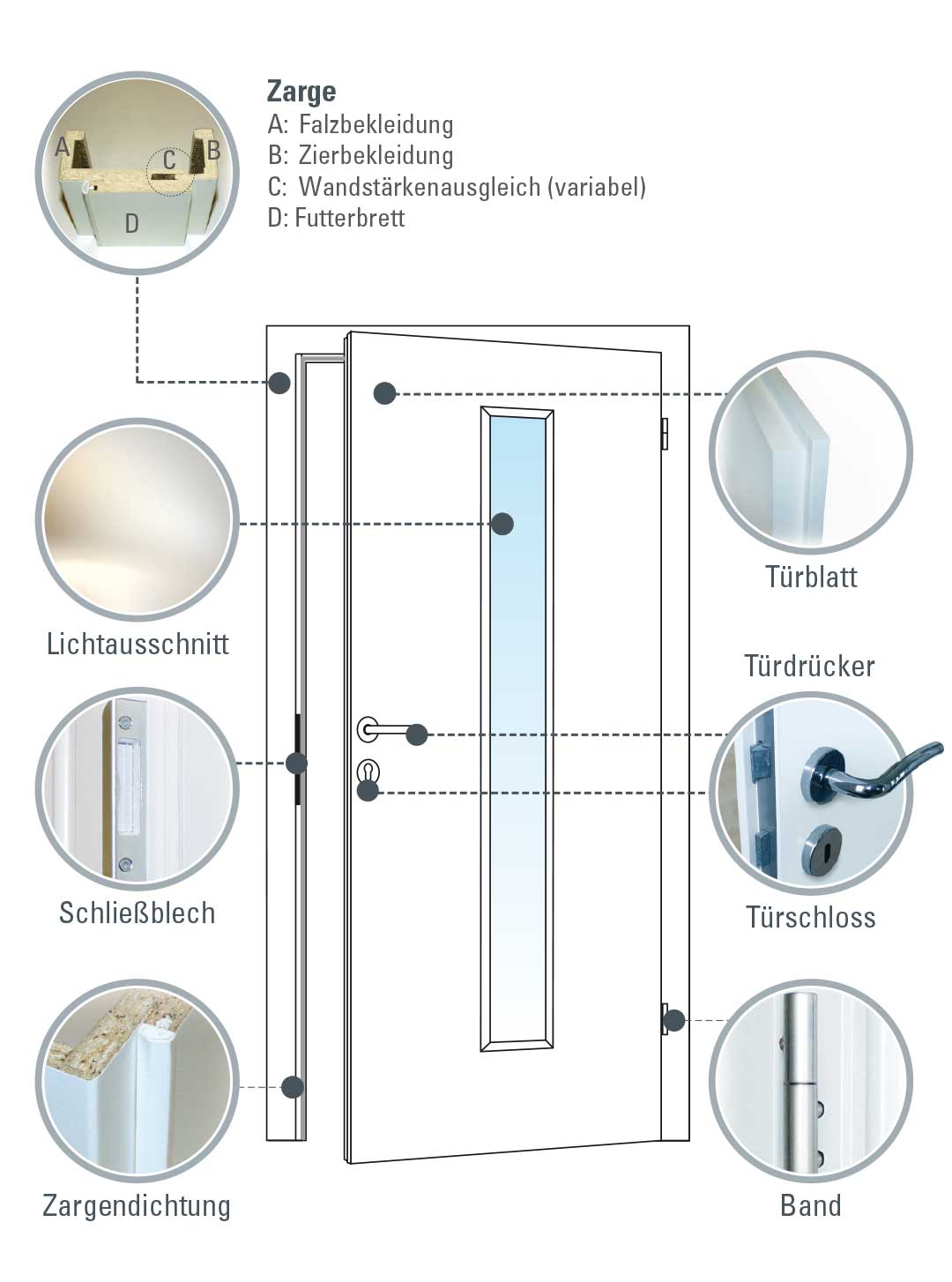 Planen Sie Ihre perfekte Tür, Kaufhilfe